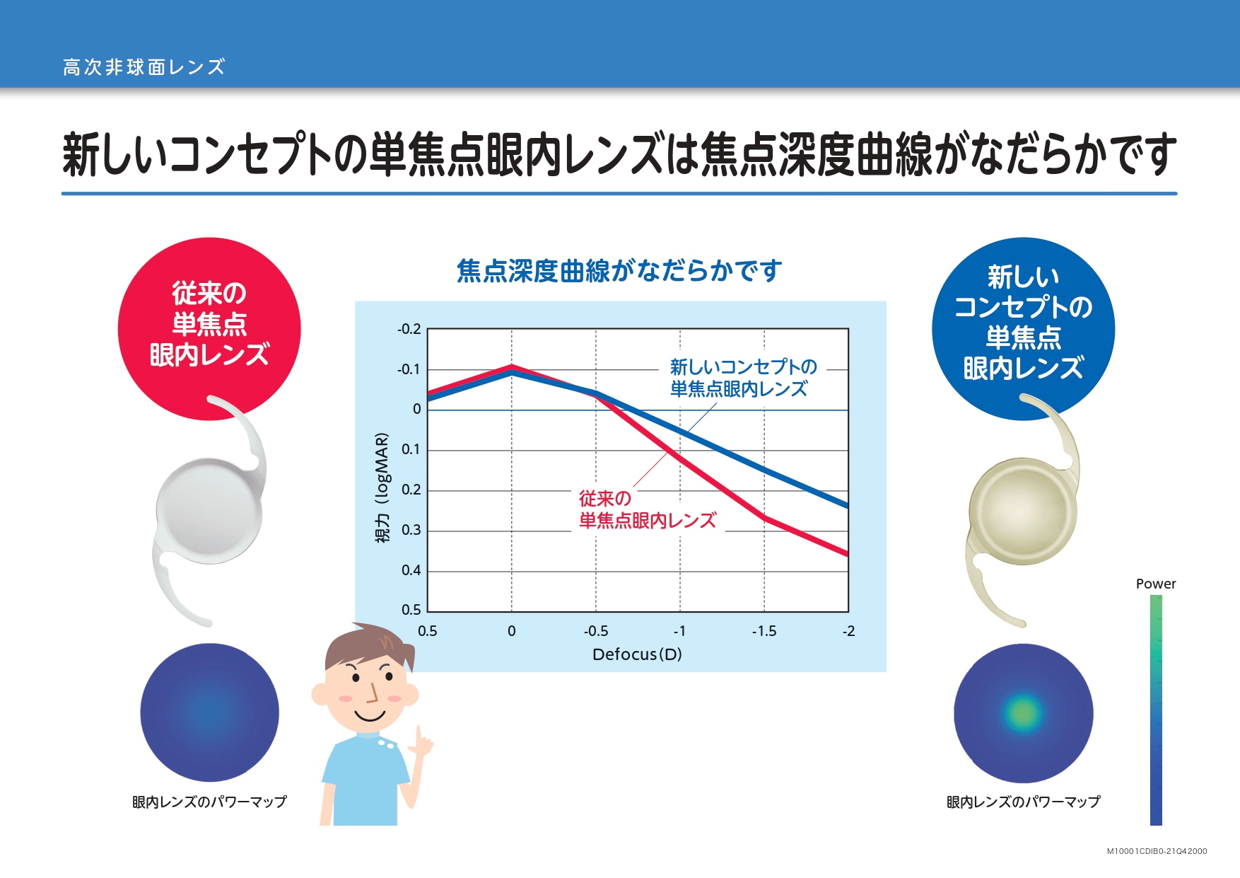 新しいコンセプトの単焦点眼内レンズは焦点深度曲線がなだらかです